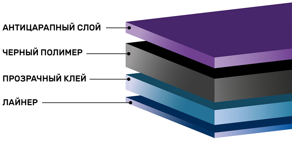 Тонировочная пленка AURORA 5%