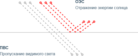 Зеркальная тонировочная пленка Scorpio Silver R15