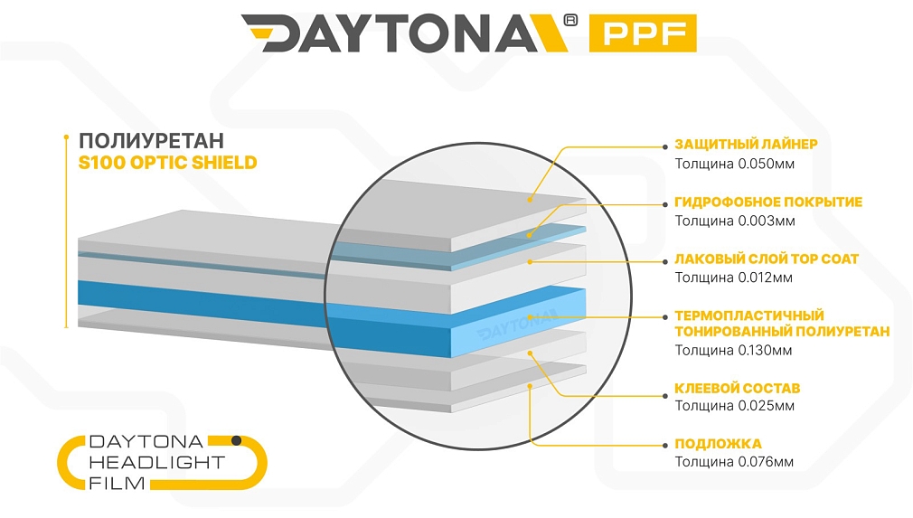 Полиуретан для фар тонирующий DAYTONA S100 голубой 30 см