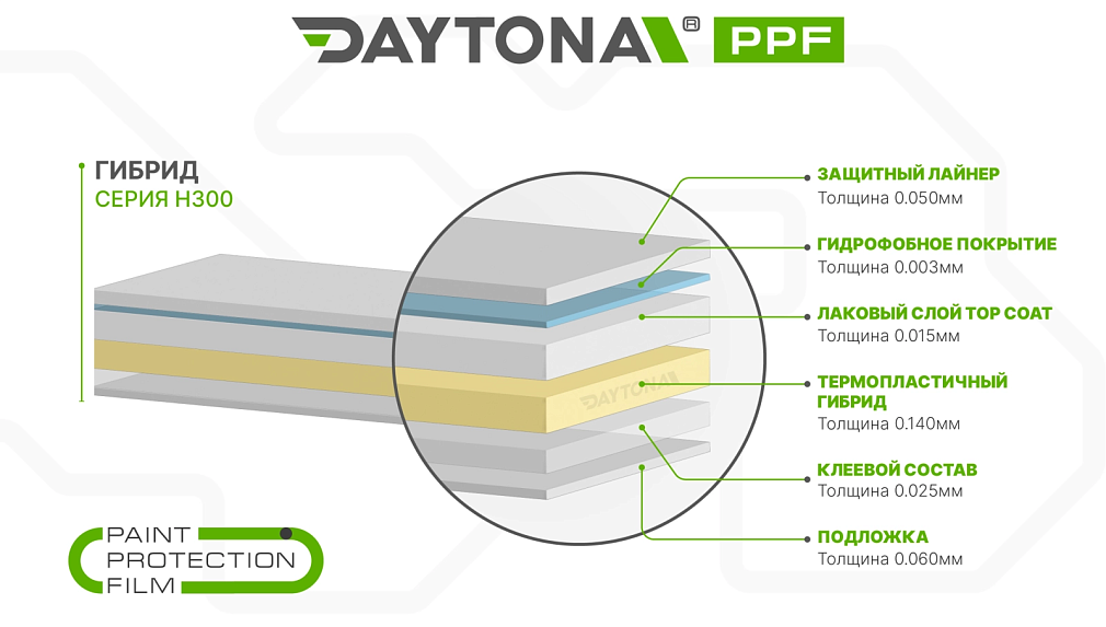 Гибридный полиуретан DAYTONA PPF H300 прозрачная глянцевая плёнка