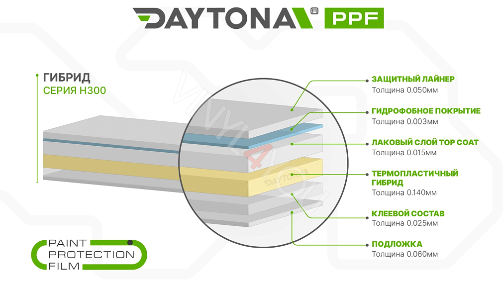 Гибридный полиуретан DAYTONA PPF H300 прозрачная глянцевая плёнка