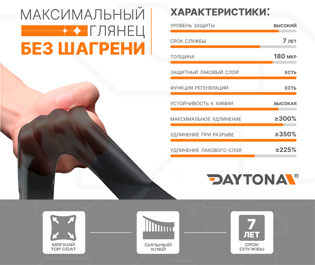 Черная глянцевая полиуретановая пленка DAYTONA PPF S200