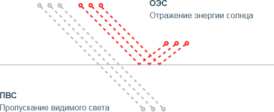 Зеркальная тонировочная пленка Scorpio Red R15