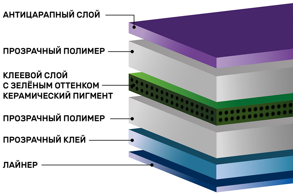 Инфографика атермальной тонировочной пленки SHG ZAIR 85CH