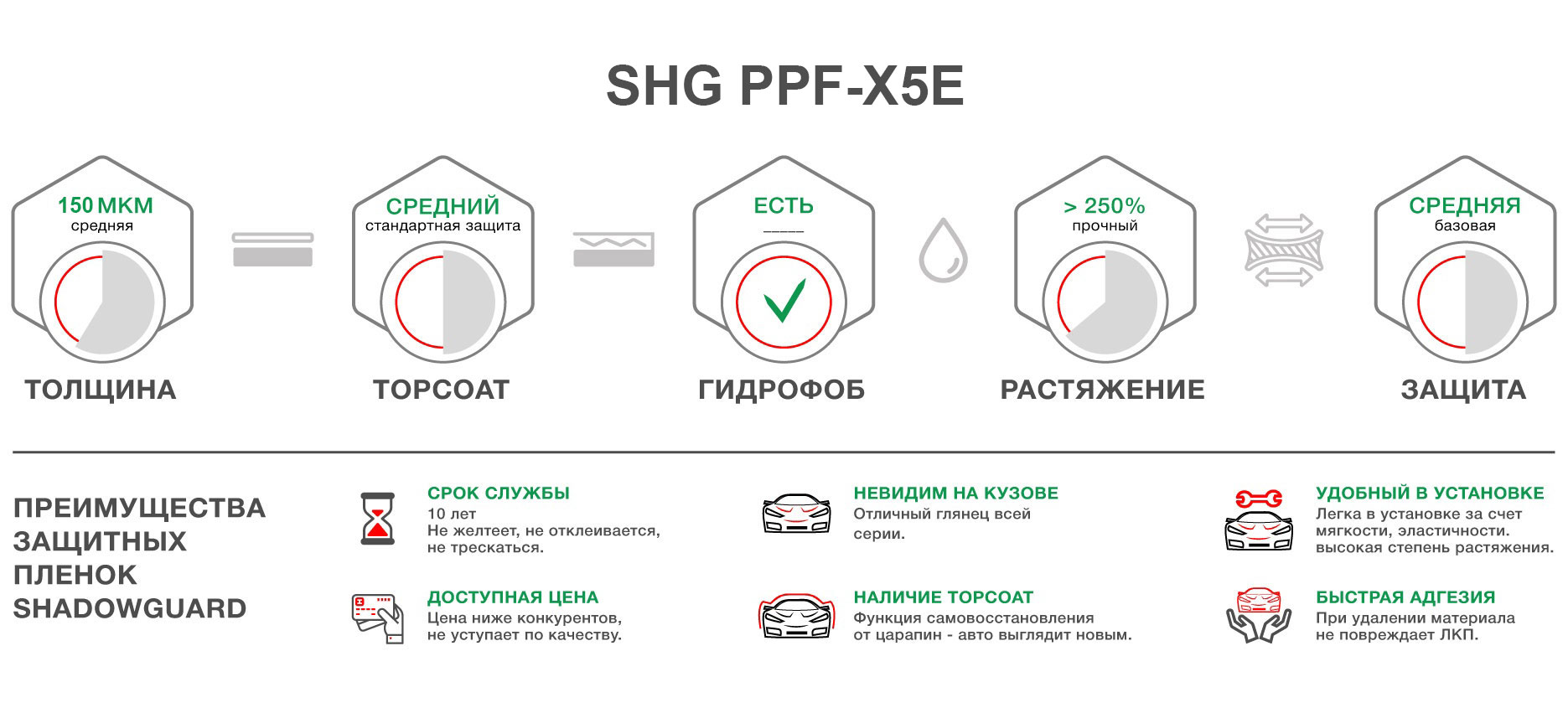 Преимущества защитной пленки Shadow Guard PPF-X5s