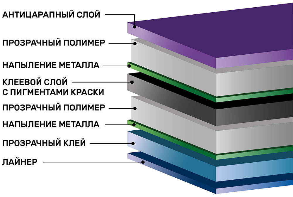 Инфографика зеркальной тонировочной пленки Scorpio Silver R5