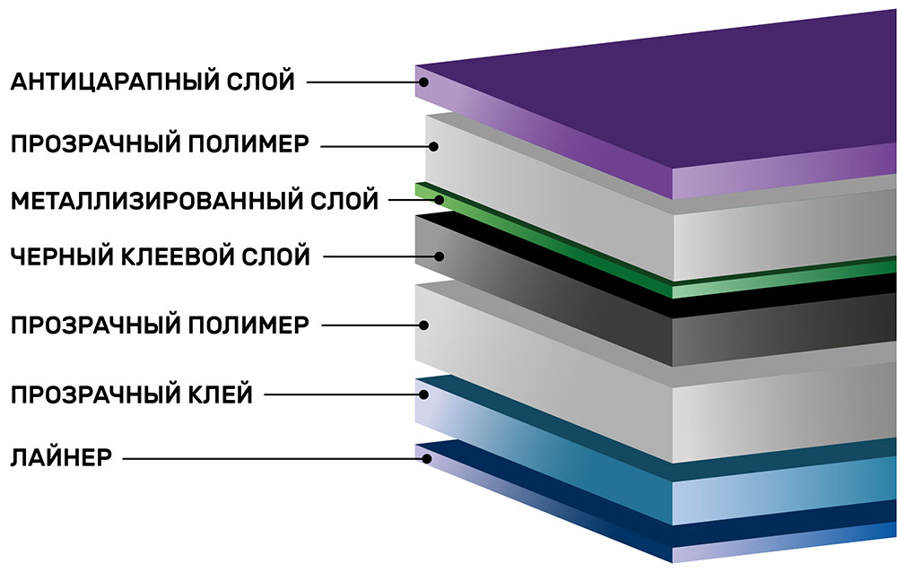 Инфографика тонировочной пленки Scorpio HP Carbon 15% LR