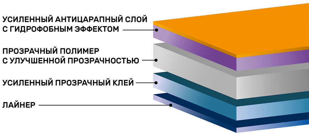 Инфографика защитной пленки на лобовое стекло SHG 0.91