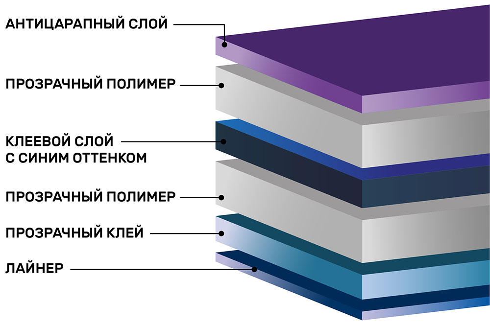 Инфографика атермальной тонировочной пленки синей Spectrum Blue IR 50%